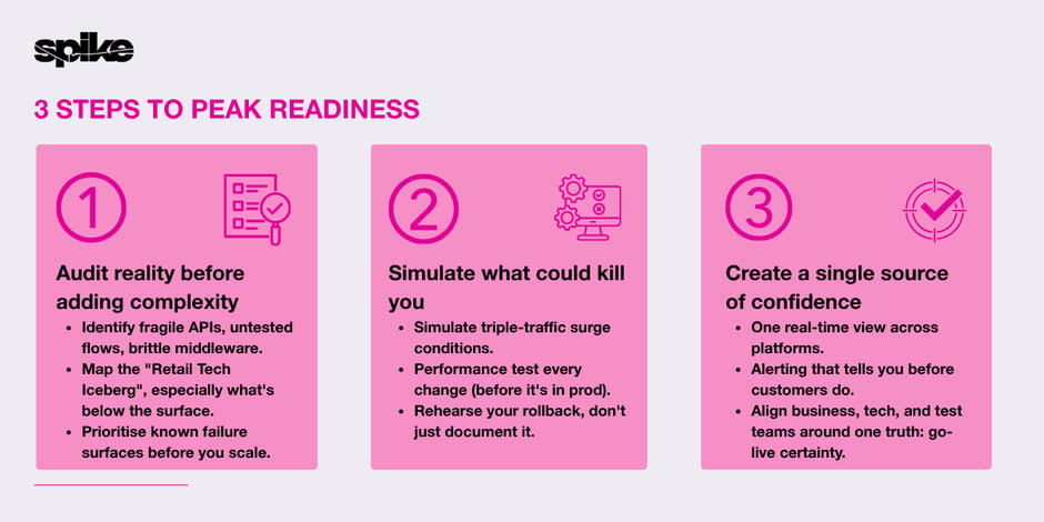 3 steps to peak readiness-1