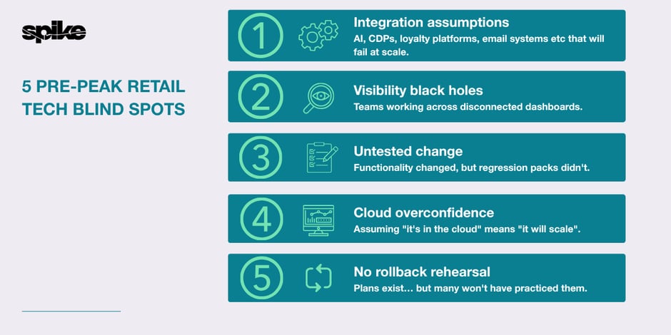 5 peak retail tech blindspots