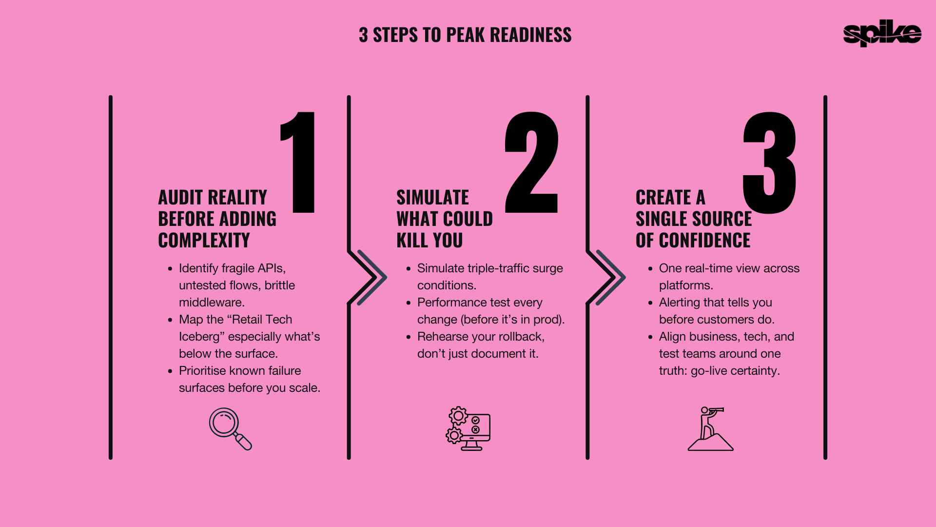 3 Steps to Peak Readiness