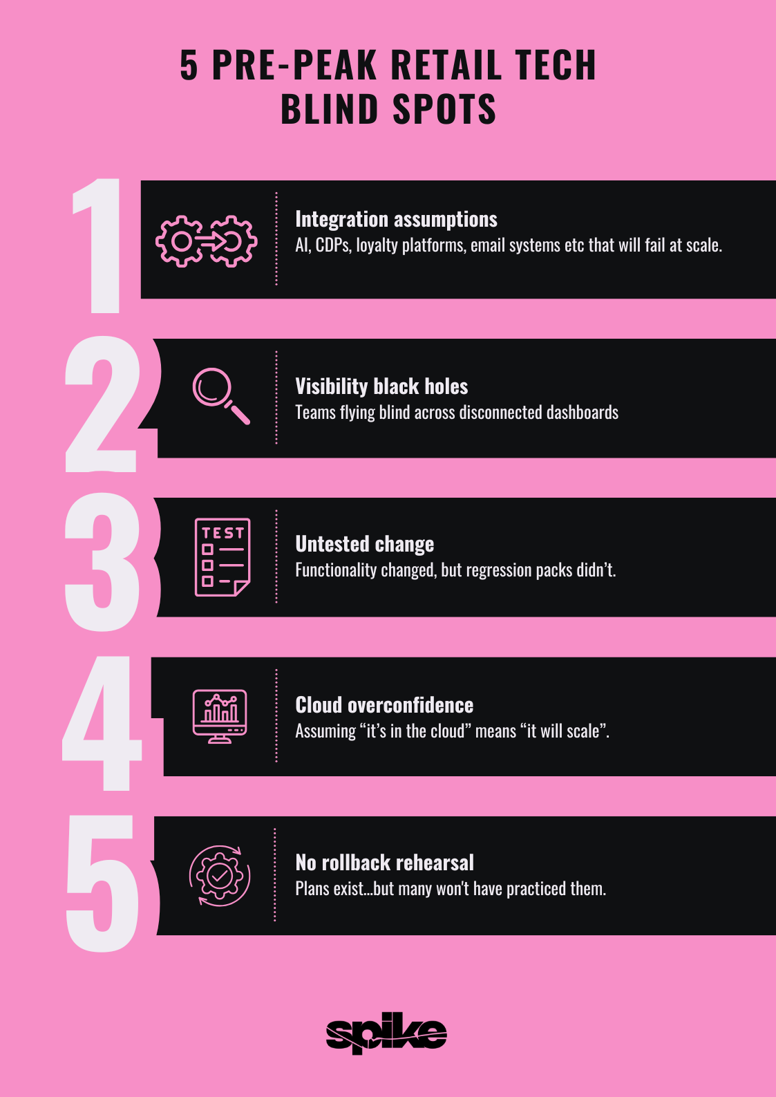 5 Pre-Peak retail tech blind spots