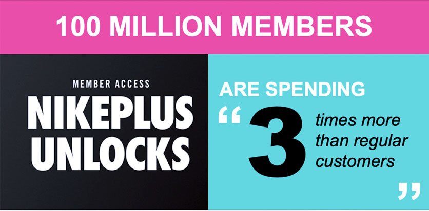 nike plus member discount