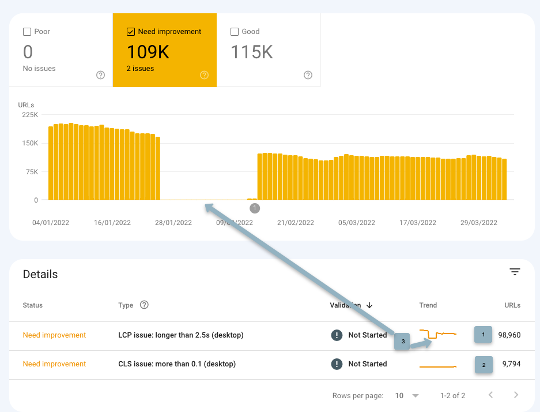 Google Search Console Core Web Vitals