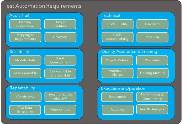 Test Automation Maintenance