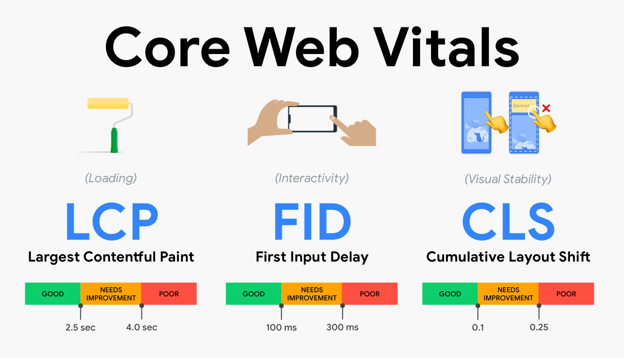 Core Web Vitals...don’t forget about Desktop!