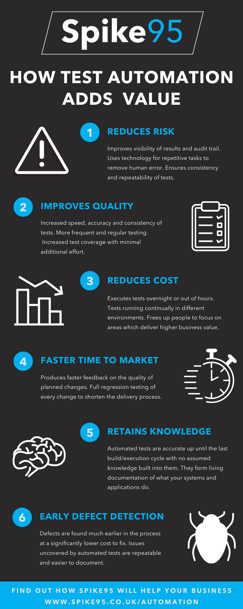 How Test Automation Adds Value