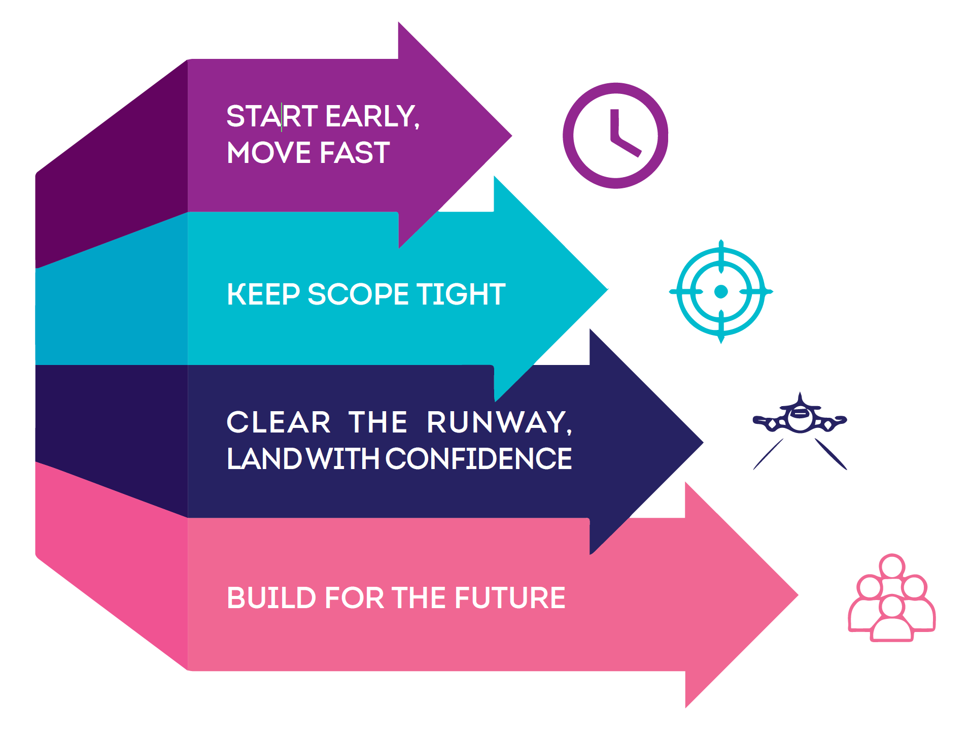 The 4 Golden Rules for pain-free technology transformation