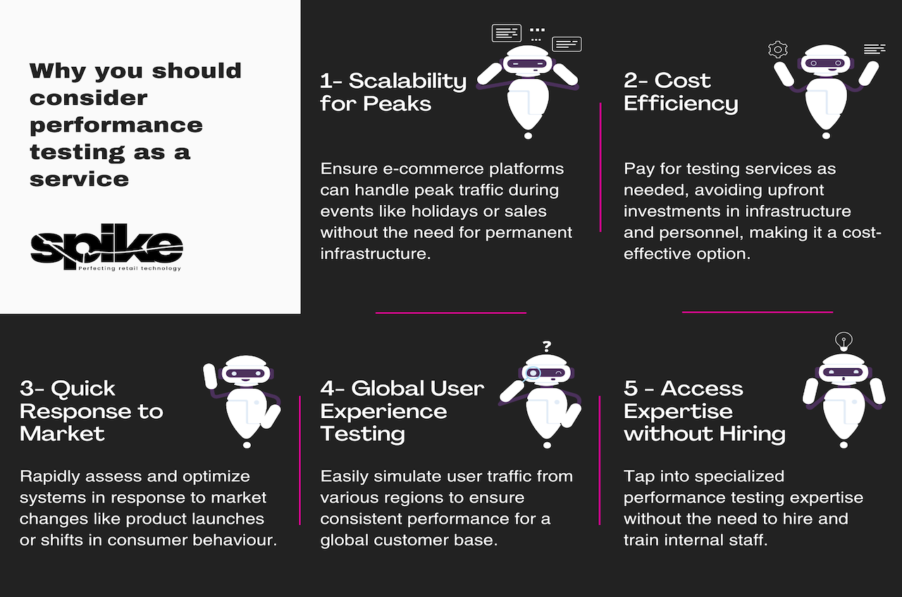 Performance Testing as a Service